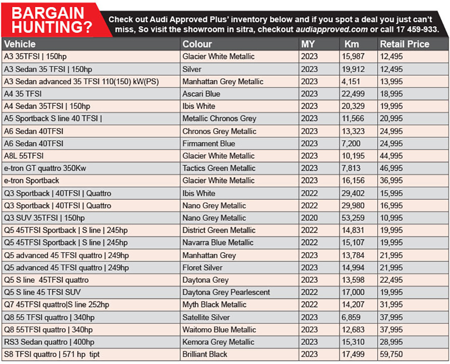 Pricing details of Premium Audi Models at Audi Bahrain