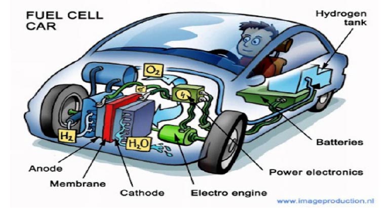 my life in cars